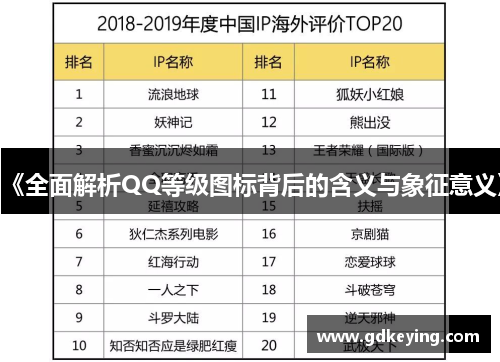 《全面解析QQ等级图标背后的含义与象征意义》 《全面解析QQ等级图标背后的含义与象征意义》