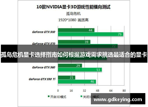 孤岛危机显卡选择指南如何根据游戏需求挑选最适合的显卡